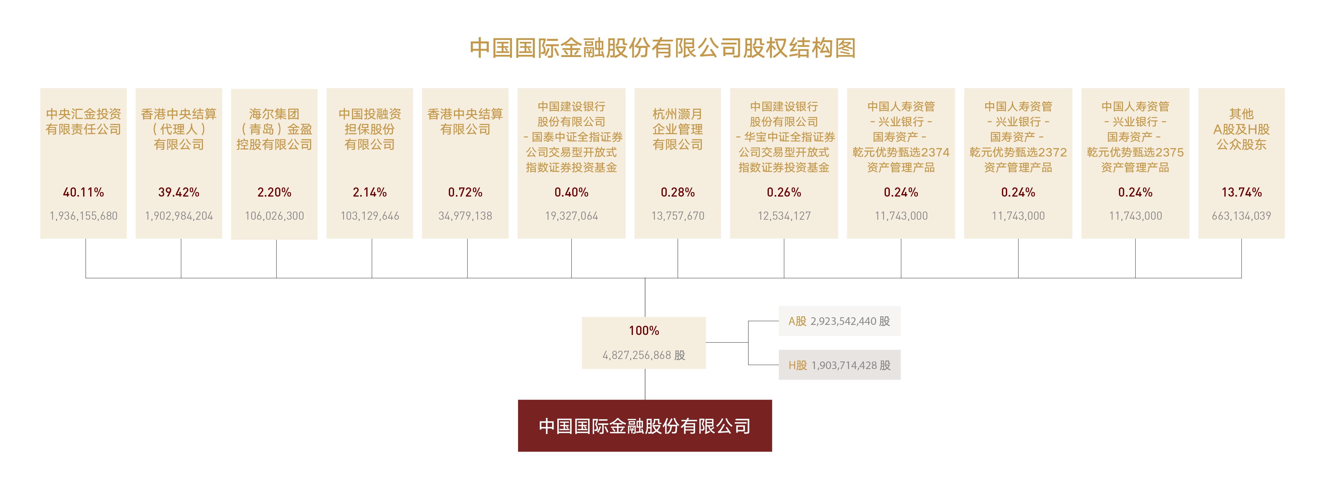 20240913_股權結構圖-CN - 副本.jpg